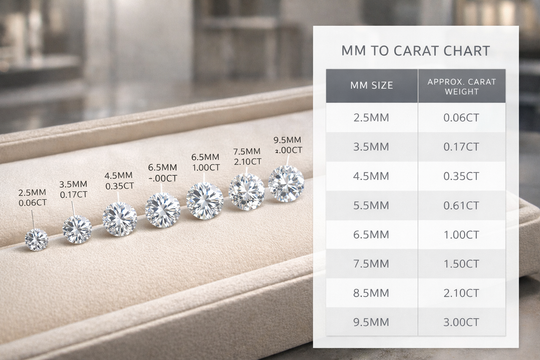 MM vs. Carat: Understanding Diamond Sizes with MM to Carat Charts